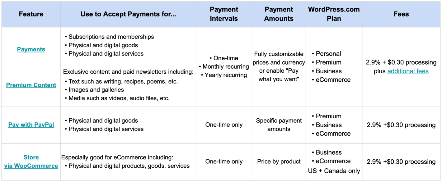Memberships paid features